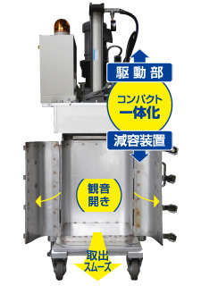 軽量コンパクト化