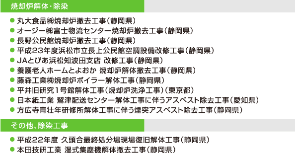 焼却炉解体・除染